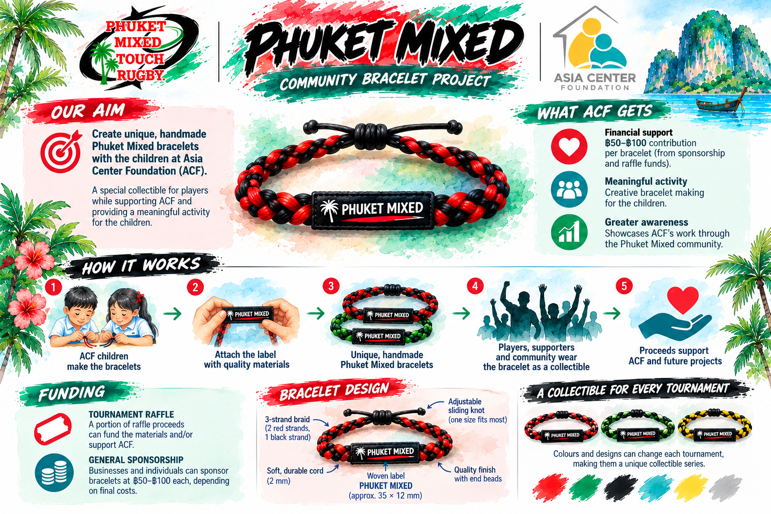 Phuket Mixed community bracelet project infographic: children at ACF make collectable bracelets; raffle funds and sponsorship support materials and ACF contributions; colours and designs can change each tournament.